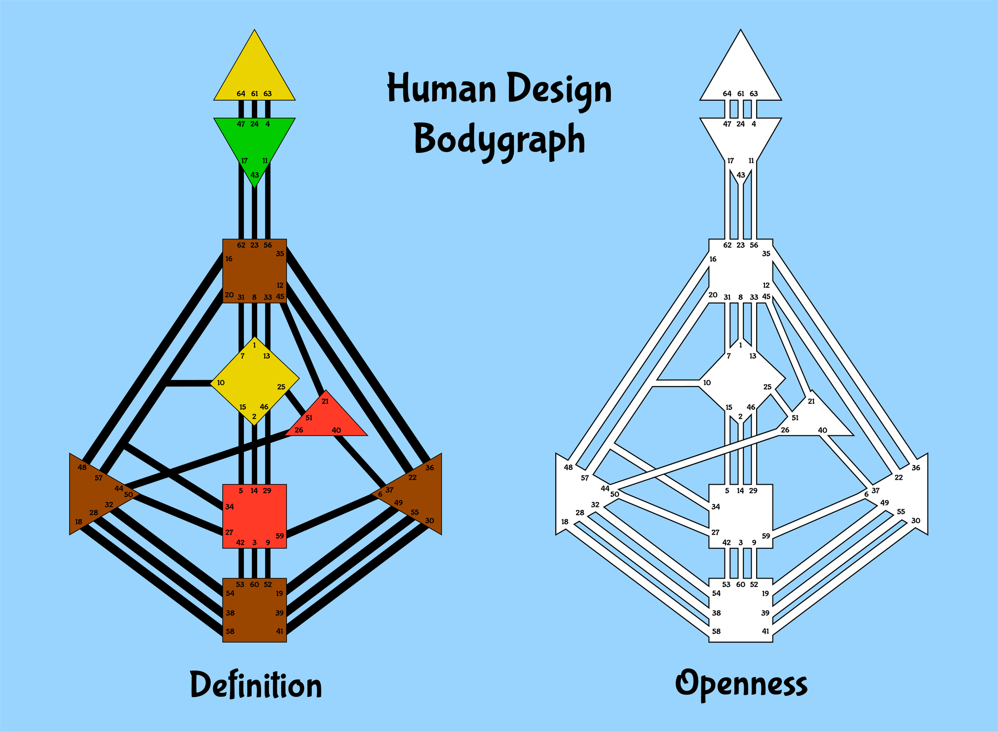 human-design-coach